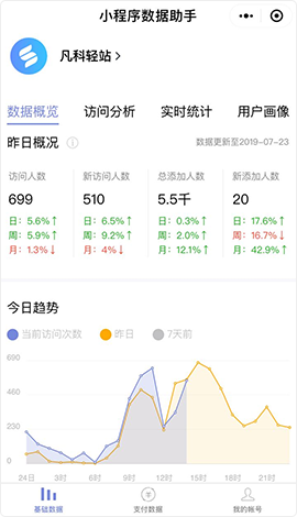 微信小程序数据助手